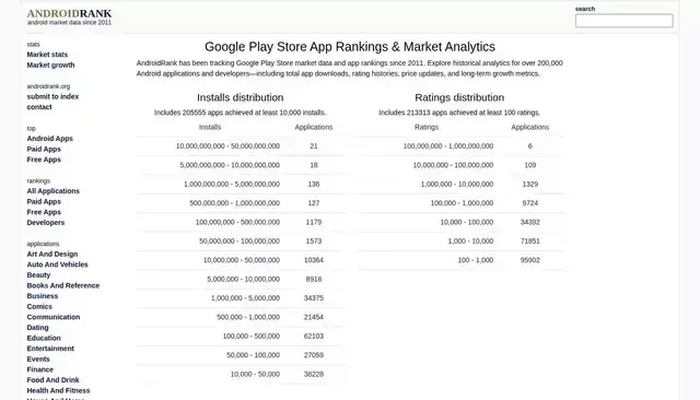 androidrank.org homepage screenshot