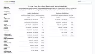 Android Rank Android Market Data | since 2011