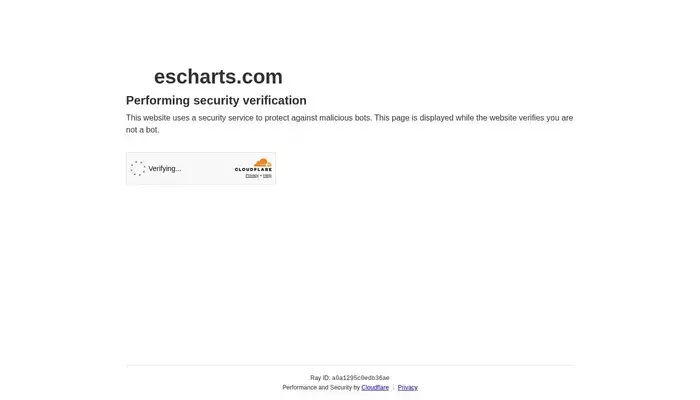 escharts.com homepage screenshot