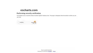 Es Charts Live streaming sites & platforms - Gaming, IRL | Esports Charts