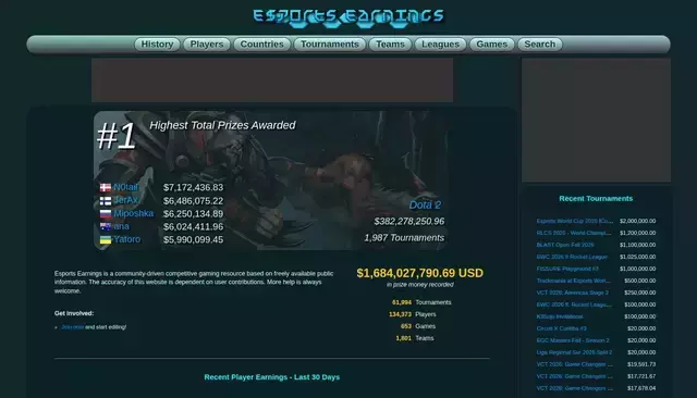 esportsearnings.com homepage screenshot