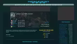 E Sports Earnings Esports Earnings :: Prize Money / Results / History / Statistics