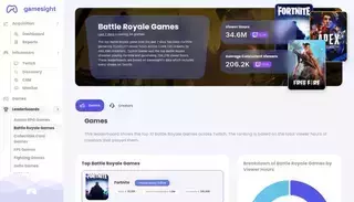 Game Sight undefined - Last 7 days
