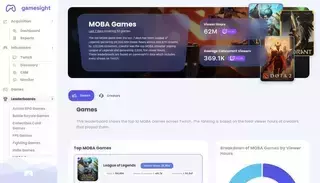 Game Sight undefined - Last 7 days
